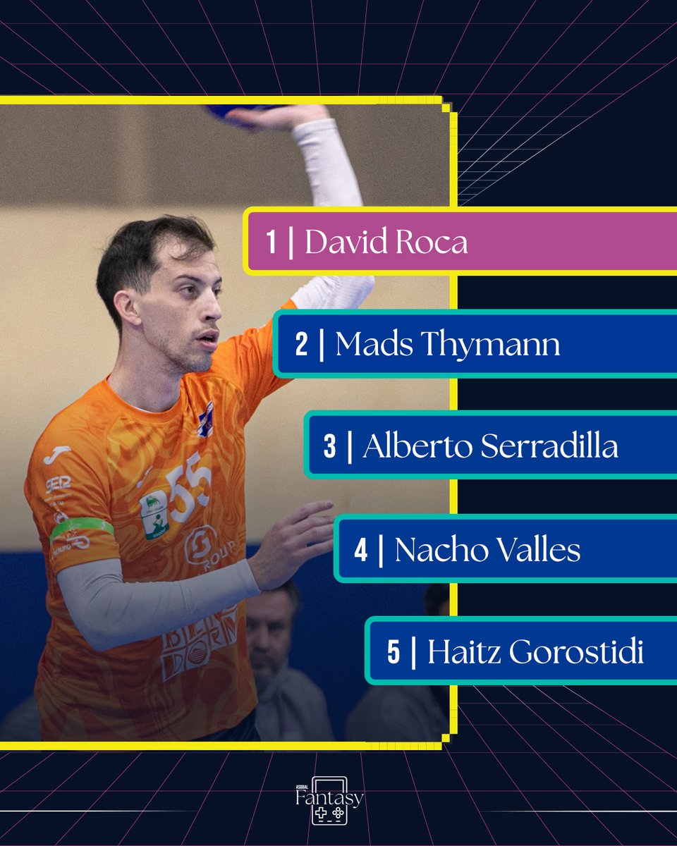 🔥 <a href="/david_roca5/">David Roca</a>, mejor puntuación de la 𝗔𝗦𝗢𝗕𝗔𝗟 𝗙𝗮𝗻𝘁𝗮𝘀𝘆 en el regreso de la #LigaPlenitude con 8⃣5⃣ de valoración

📊 𝐑𝐀𝐍𝐊𝐈𝐍𝐆 de jugadores en pista:
🧨 Mads Thymann 
🧨 <a href="/SERRADILLA52/">alberto</a>  
🧨 <a href="/nachovalles_14/">Nacho.</a> 
🧨 <a href="/HaitzGorostidi/">Haitz Gorostidi</a>  

#️⃣ #EscuelaDeTalento