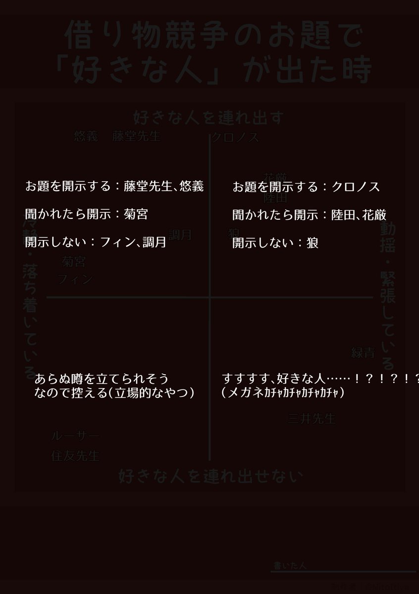 74coc_'s tweet photo. 件のテンプレ https://t.co/iP6kEm0eR9