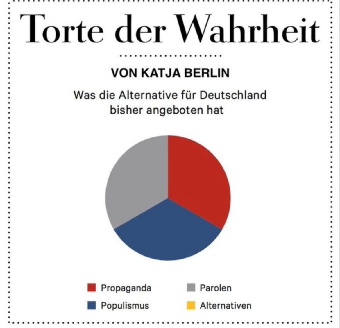 “Mit keiner anderen Partei würden Familien mit einem Jahreseinkommen von bis zu 55.000€ weniger Einkommenszuwächse haben. Gleichzeitig würden Familien mit einem Jahreseinkommen von über 300.000€ mehr Einkommenszuwächse haben.”
#Soziales bei podcast.de/podcast/354156… #AfDmachtDumm
