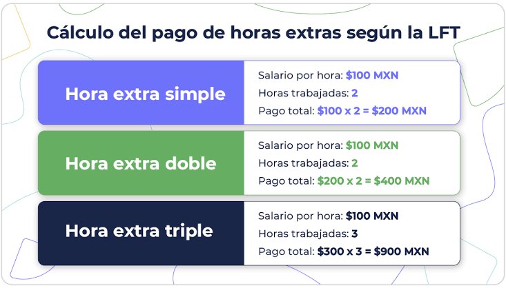 <a href="/FiscaliaCDMX/">Fiscalía CDMX</a> Basta de la explotación laboral de los Fiscales y responsables de agencia de GAM, Cuauhtémoc, Álvaro Obregón, Azcapotzalco, Venustiano Carranza, Cuajimalpa, Iztapalapa, etc. denuncias masivas en la @FGRMexicopor trata de persona.  A ver si le alcanza a la <a href="/FiscaliaCDMX/">Fiscalía CDMX</a> para pagar