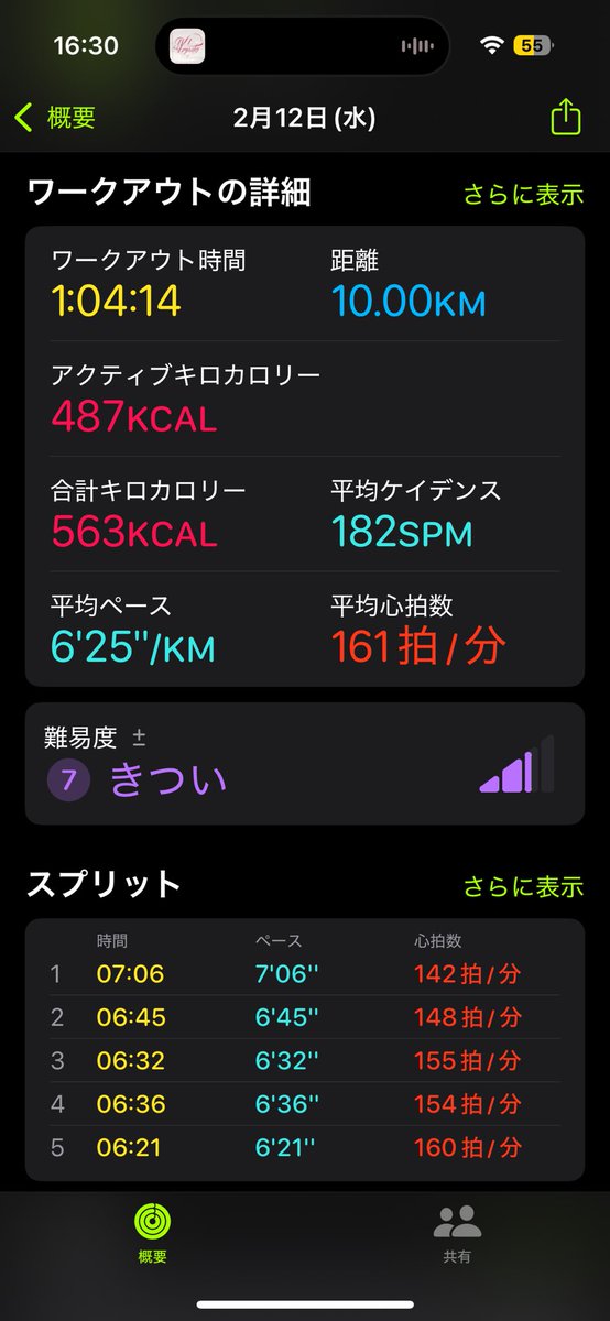 _u_o_4's tweet photo. ○今日の運動

ジョギング10km
筋トレ
筋膜ローラー

10km行けるやろかっていう
興味本位だけで走ってみて達成✌️
ラスト1kmがしんどかったから
体力もっとつけて1時間切りたいところ

 #ダイエット
 #筋トレ
 #ジム
 #ジム活
 #ジョギング
 #ダイエット記録
 #筋膜ローラー
 #痩せたい
 #有酸素運動 https://t.co/6LBwbUcDzO