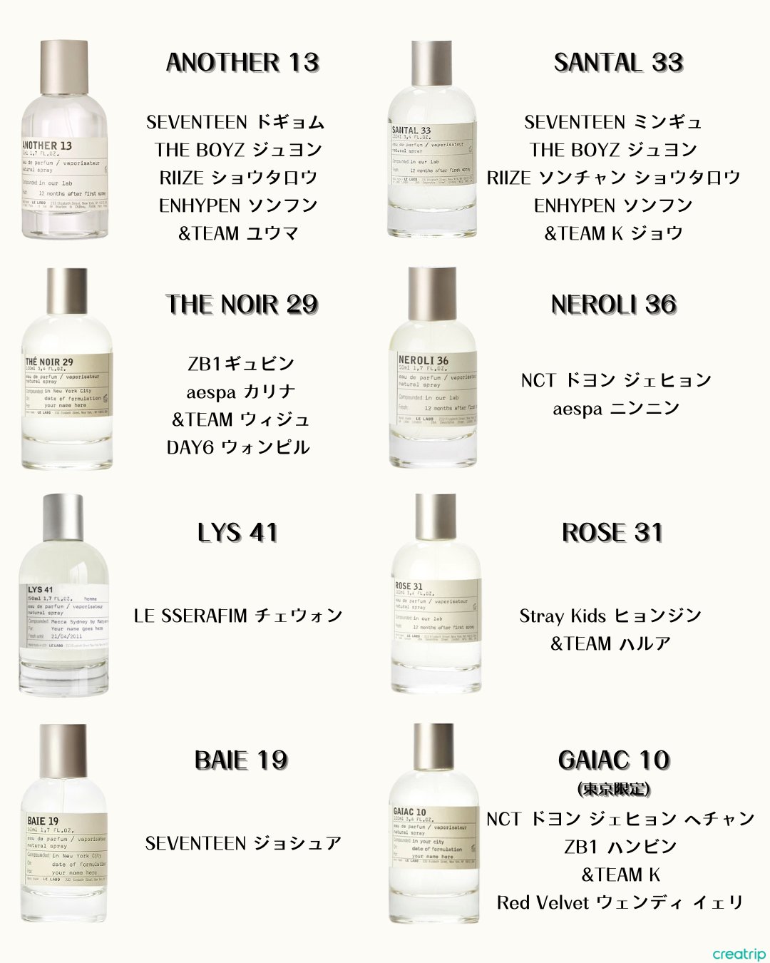 LE LABO LYS 41 50ml チェウォン着用