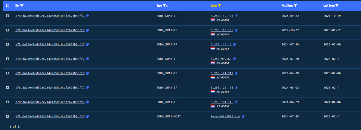 <a href="/TLP_R3D/">Chris Duggan</a> BODY_SHA1-IP: a78dda24e41edb22c214a4d5db1caf2671b5dff7

5.255.119[.]183
5.255.119[.]195
5.255.114[.]16
5.255.99[.]169
5.255.121[.]218
5.255.122[.]118
5.255.101[.]146