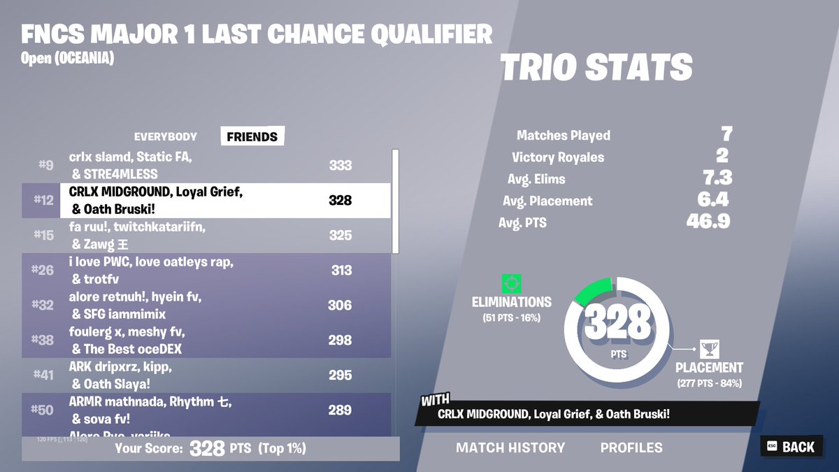 12th brutal in finals