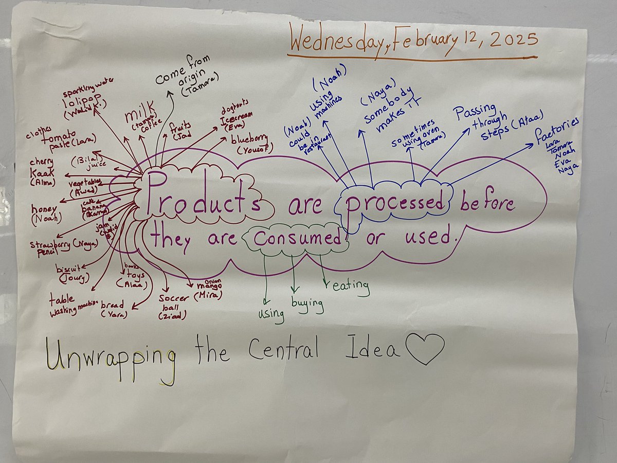 Darin Yassin (@darineyassine) on Twitter photo My grade 1 learners unwrapping their central idea and tuning into their third unit using their communication and thinking skills to delve into the deep meanings of products and process #pyp #centralIdea #primary <a href="/Hhhsinfo/">Houssam Hariri HS</a> <a href="/TawilNoor/">Noor Taweel</a> <a href="/sashgh/">Sasha Ghosn</a> <a href="/HalaAlKotob/">Hala Al Kotob</a> My grade 1 learners unwrapping their central idea and tuning into their third unit using their communication and thinking skills to delve into the deep meanings of products and process #pyp #centralIdea #primary <a href="/Hhhsinfo/">Houssam Hariri HS</a> <a href="/TawilNoor/">Noor Taweel</a> <a href="/sashgh/">Sasha Ghosn</a> <a href="/HalaAlKotob/">Hala Al Kotob</a>