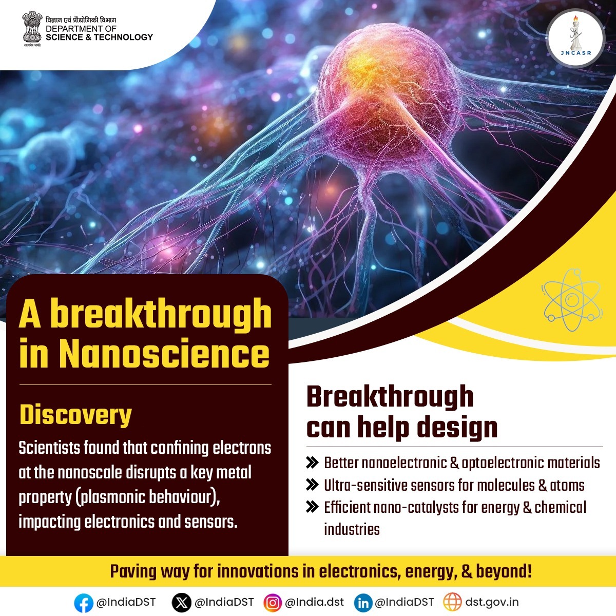 DSTIndia (@indiadst) on Twitter photo Scientists <a href="/jncasr/">JNCASR Bangalore</a> discovered that confining #electrons at the #nanoscale, disrupts #plasmonic behavior in #metals!๐
This breakthrough could revolutionize electronics, sensors & nano-catalysts, paving the way for next-gen tech๐ก
๐dst.gov.in/confined-electโฆ Scientists <a href="/jncasr/">JNCASR Bangalore</a> discovered that confining #electrons at the #nanoscale, disrupts #plasmonic behavior in #metals!๐
This breakthrough could revolutionize electronics, sensors & nano-catalysts, paving the way for next-gen tech๐ก
๐dst.gov.in/confined-electโฆ