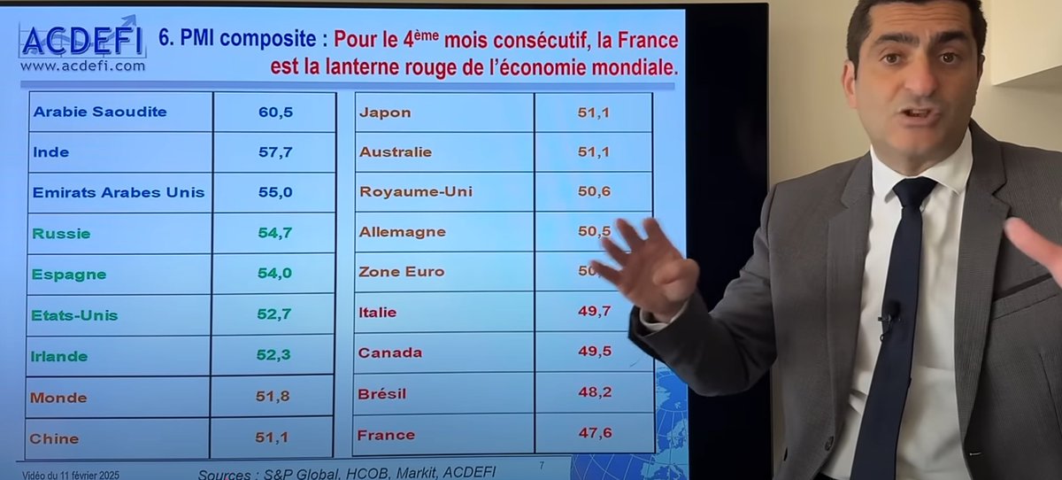 Mathad22's tweet image. Merci Bruno d'avoir mis l'économie russe à genoux...