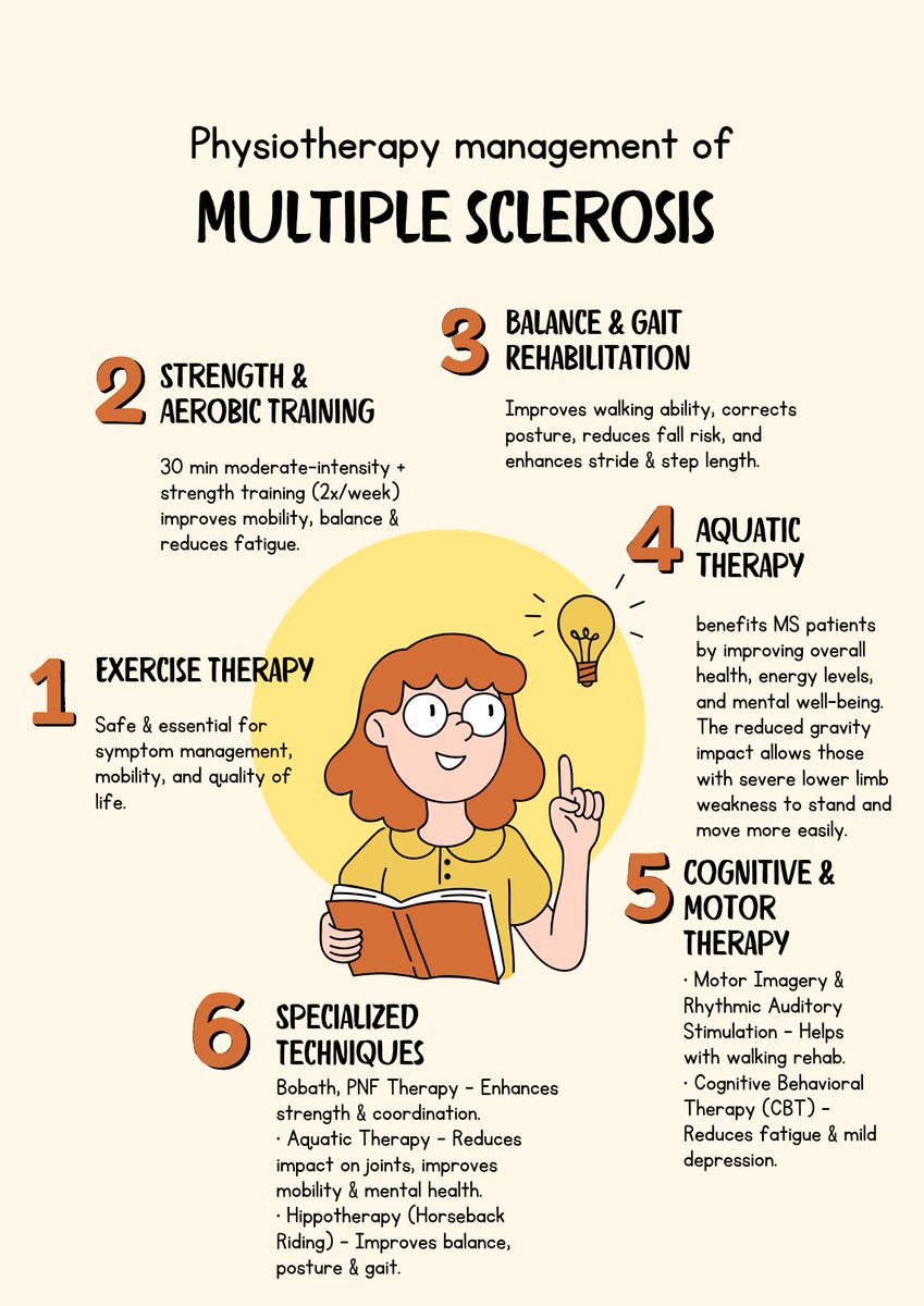 physiomedix's tweet photo. Physiotherapy Management of Multiple sclerosis.
#MultipleSclerosis #Physiotherapy #MSAwareness #MSWarrior #FightMS https://t.co/q8SNhIMnmG