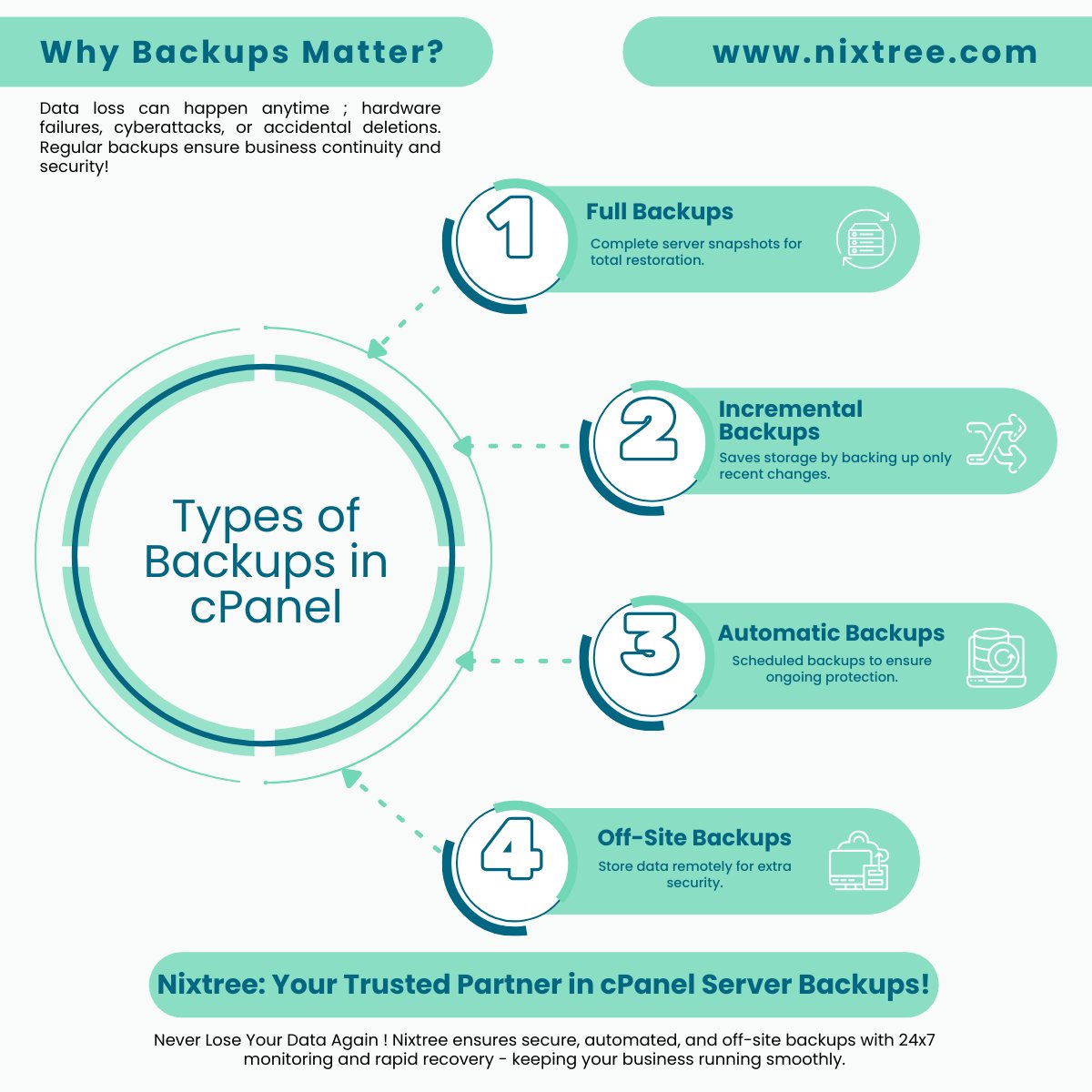nixtree's tweet image. 🔐 Never Lose Your Data Again – Secure Your cPanel Server with Nixtree
📞 Talk to us now!
🌐 nixtree.com
#cPanel #DataSecurity #ServerBackup #WebHosting #CyberSecurity #Nixtree #BackupSolutions #WebHostingSecurity #ProtectYourBusiness 🚀