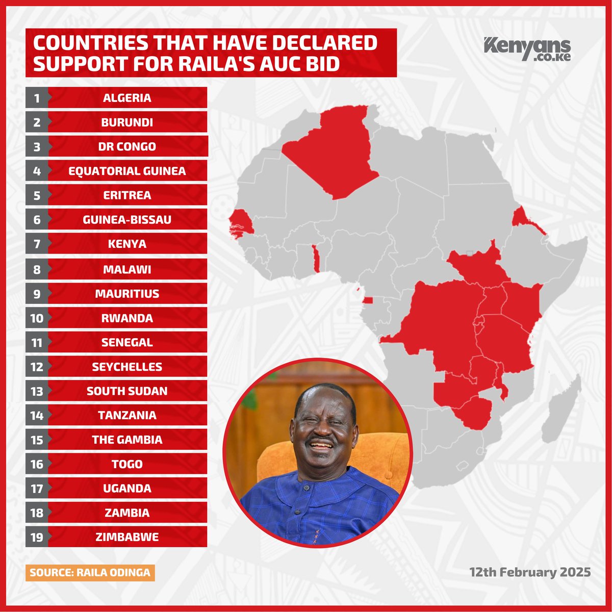 Here are 19 countries that have so far declared their support for Raila Odinga's AUC bid #KenyansData