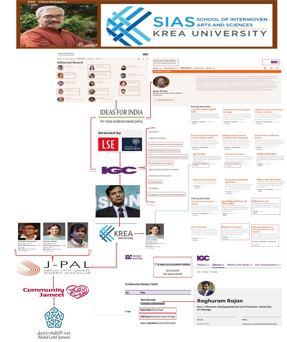 The USAID Story - How CIA ran shadow administration in India through Ford Foundation, USAID and Cong...