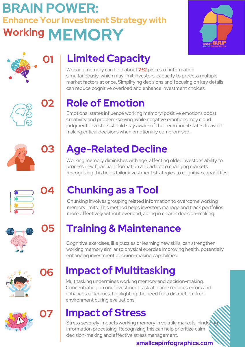 smcapinfograph's tweet photo. 🧠 Elevate Your Investment Strategy with Cognitive Science & Engaging Graphics
💡 Our infographics simplify key points & reduce cognitive overload.
✅ Reach out to learn how our visual solutions can assist!
#InvestorEngagement #InfographicDesign #smallCapInfographics https://t.co/g1ZTQC0BOR