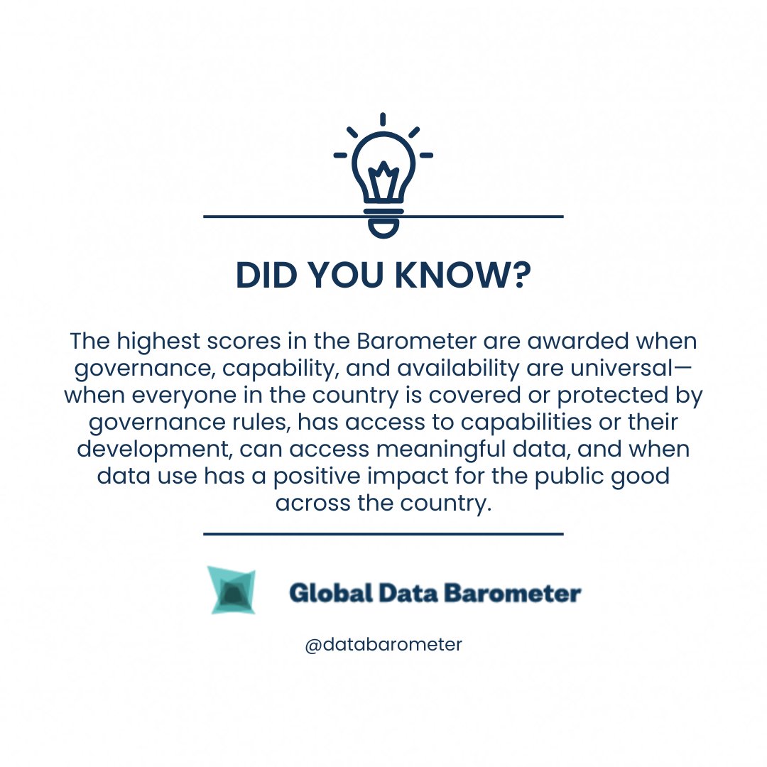 databarometer's tweet image. #DidYouKnow #GDB2ndEdition
The highest scores in the #GlobalDataBarometer are achieved when governance, capability, and data availability are universal — ensuring everyone is covered, empowered, and informed.

Let’s build a world where data drives #PublicGood for all.#DataForGood