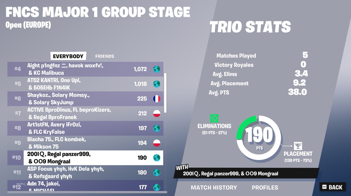 Mongraal's tweet image. QUALIFIED TO GRANDS