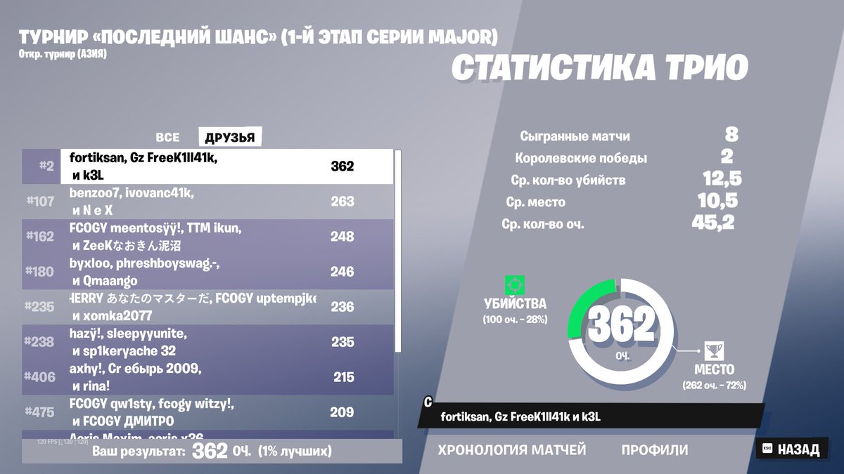 FortikGh's tweet image. qual last chance w/@FreeK1ll41k @k3L41k