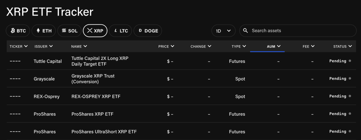 Timccopeland's tweet photo. We're now tracking potential upcoming ETFs for Solana, XRP, Litecoin and Dogecoin!

Track their progress here: https://t.co/v61bYGeAGL https://t.co/oIJXNLkIvZ