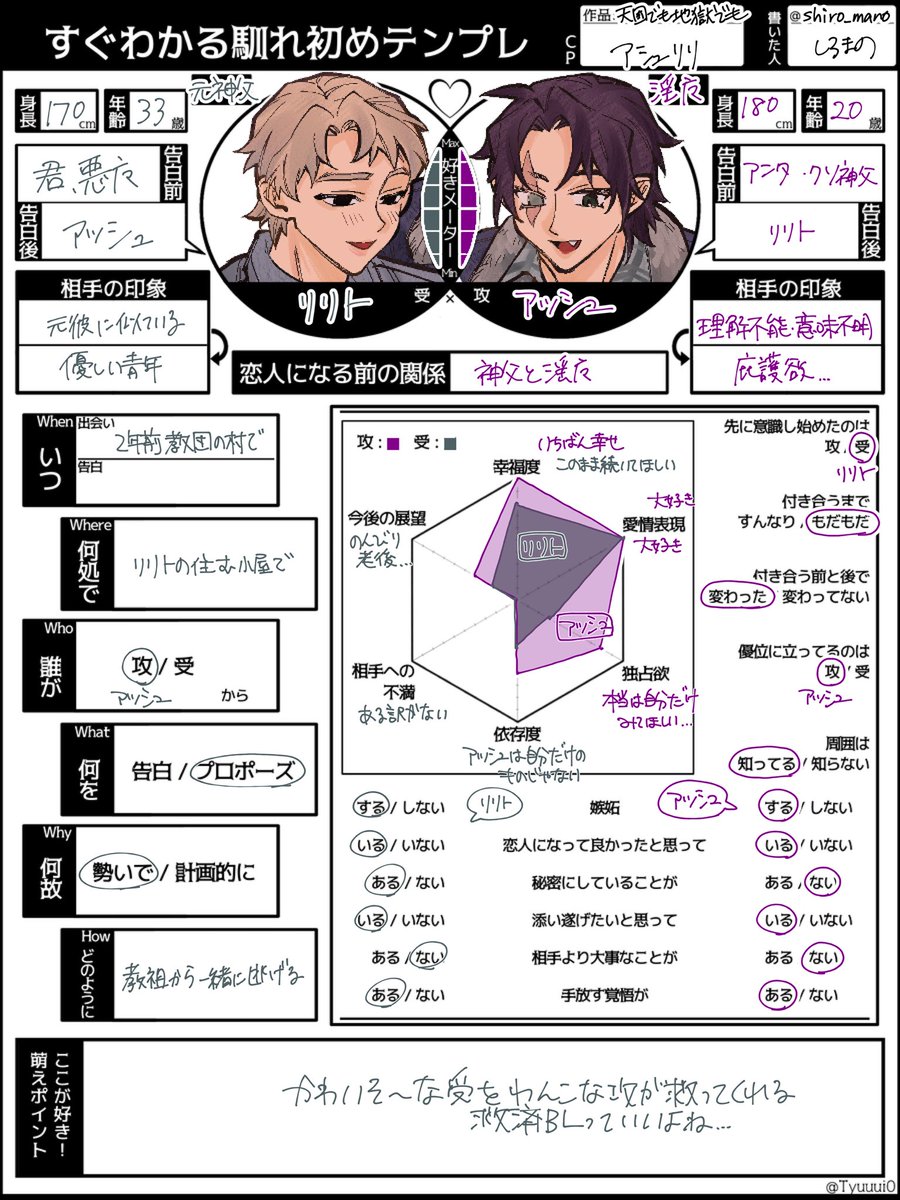 うちの創作BLです!!!
テンプレお借りしました♡

※左右(攻め受け)逆になってますsorry 

#僕は神様なんかじゃない 
#天国でも地獄でも 