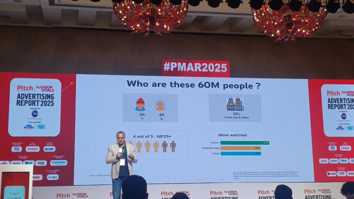 Impact Magazine (@impact_onnet) on Twitter photo Satya Raghavan of Google India says, "YouTube is the number one platform on Connected TV. 50% of YouTube CTV time is on long content - 21 minutes or more"
<a href="/satyarags/">Satya Raghavan</a> <a href="/GoogleIndia/">Google India</a> <a href="/MadisonWorldIND/">Madison World</a> #Advertising Satya Raghavan of Google India says, "YouTube is the number one platform on Connected TV. 50% of YouTube CTV time is on long content - 21 minutes or more"
<a href="/satyarags/">Satya Raghavan</a> <a href="/GoogleIndia/">Google India</a> <a href="/MadisonWorldIND/">Madison World</a> #Advertising