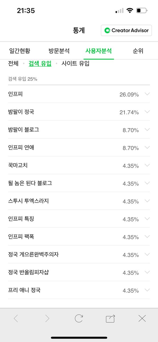 아니 이렇게까지 내 꾹타쿠블로그를찾은 사람이잇다고 ㅁㅊ