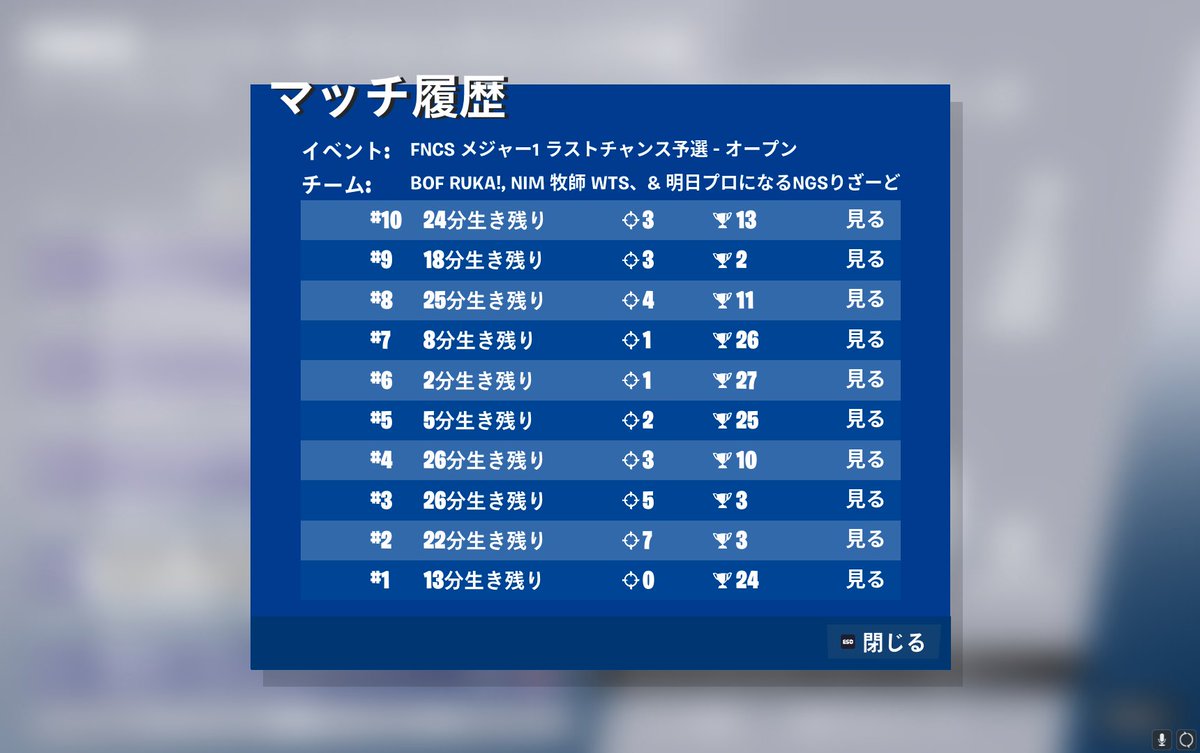 ラストチャンスメジャー#248
来シーズン頑張ります。