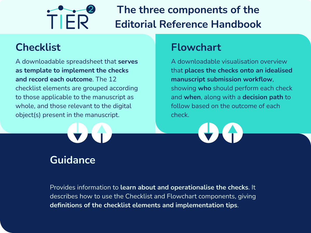 TIER2 (@tier2project) on Twitter photo 🚀 TIER2’s Pilot 8 introduces “The Editorial Reference Handbook” to help editors and publishers promote responsible practices for research. <a href="/FAIRsharing_org/">@fairsharing.bsky.social</a>
🔗 Learn more: shorturl.at/j9dn1 🚀 TIER2’s Pilot 8 introduces “The Editorial Reference Handbook” to help editors and publishers promote responsible practices for research. <a href="/FAIRsharing_org/">@fairsharing.bsky.social</a>
đź”— Learn more: shorturl.at/j9dn1