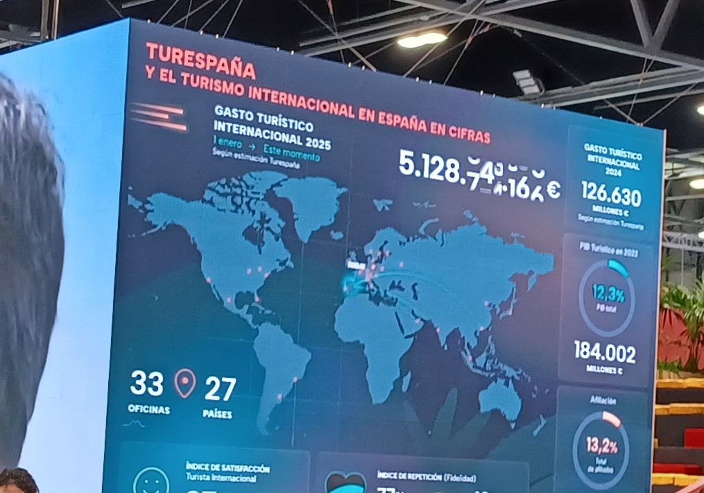 Turespaña Oficial (@turespana_) on Twitter photo 📢Publicada FICHAS EJECUTIVAS de <a href="/Turespana_/">Turespaña Oficial</a> con datos, gráficos y comentarios turísticos de 20 mercados emisores, en 2024.
ℹ️Fichas👉acortar.link/7rnsha
📰NdP👉 La demanda turística hacia España crece con robustez del gasto turístico acortar.link/7rnsha 📢Publicada FICHAS EJECUTIVAS de <a href="/Turespana_/">Turespaña Oficial</a> con datos, gráficos y comentarios turísticos de 20 mercados emisores, en 2024.
ℹ️Fichas👉acortar.link/7rnsha
📰NdP👉 La demanda turística hacia España crece con robustez del gasto turístico acortar.link/7rnsha