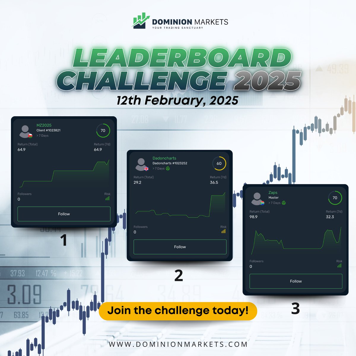 DominionMarketsLLC tweet media