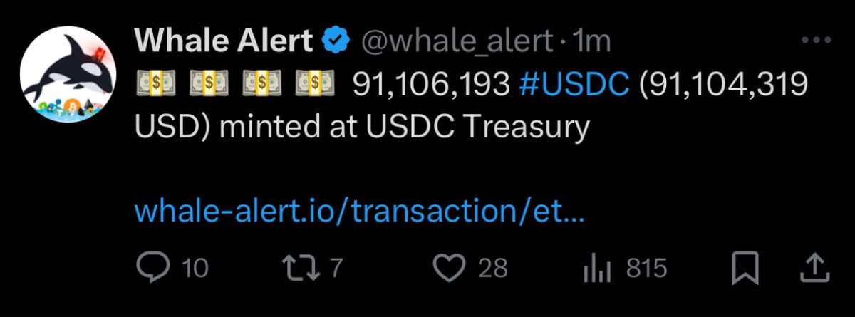 AshCrypto's tweet image. BREAKING:

ANOTHER $91 MILLION USDC WAS
JUST MINTED AT USDC TREASURY. 

$570 MILLION USDC MINTED TODAY 🔥