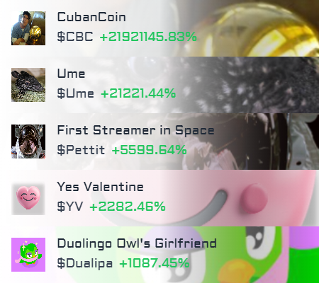 solana_gemz's tweet photo. 🚀  Top 5 trending tokens in the last hour on #solana blockchain https://t.co/74icg0zM1N     

CA in the comment section https://t.co/pcyoUFRi20

#CubanCoin $CBC #CBC #Ume $Ume
#FirstStreamerinSpace $Pettit #Pettit #YesValentine $YV #YV #DuolingoOwlsGirlfriend $Dualipa #Dualipa https://t.co/Y8AEzCVMeH