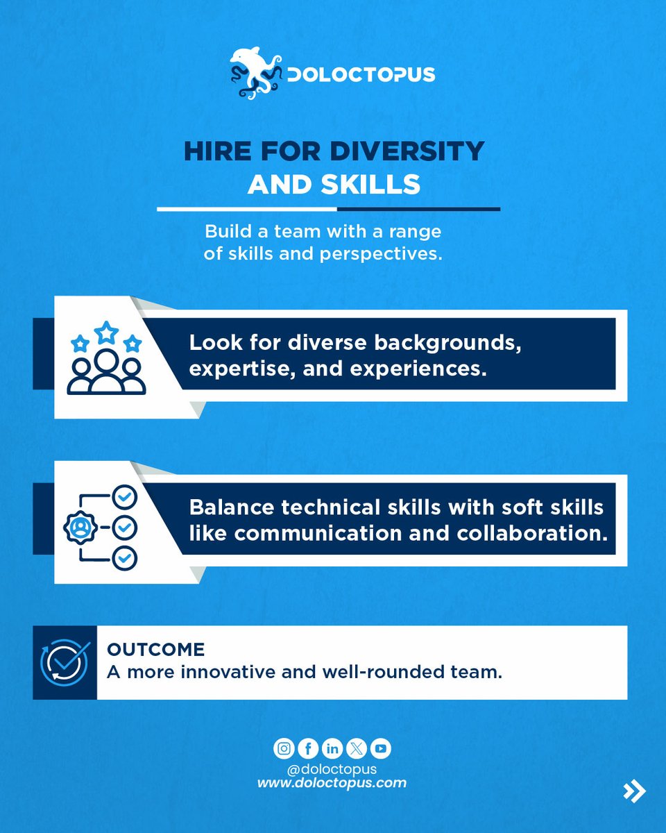 doloctopus's tweet photo. The Blueprint for a Thriving Team: Clear Roles, Diversity, and Communication.
Book your free consultation- https://t.co/9qDLcs6Lzv

#Doloctopus #TeamBuilding #TeamDevelopment #MENA #Training #Consulting #MiddleEast #NorthAfrica https://t.co/nkyfkuuiUb