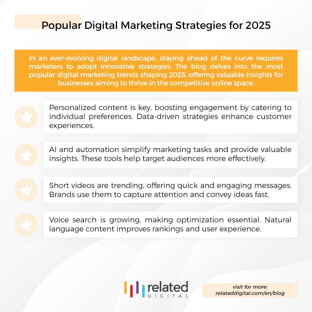 Related Digital tweet media