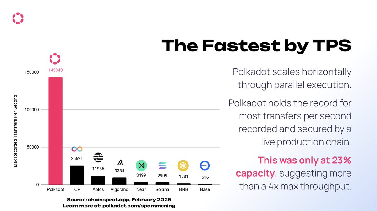 Are people even looking at the right metrics?

(Presentation: <a href="/shawntabrizi/">Shawn Tabrizi</a>)
