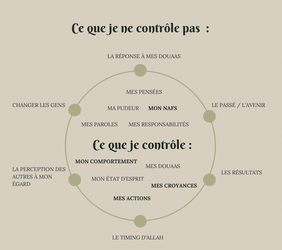 Je trouve cette fiche vraiment très intéressante et complète, ne perdez pas espoir en الله