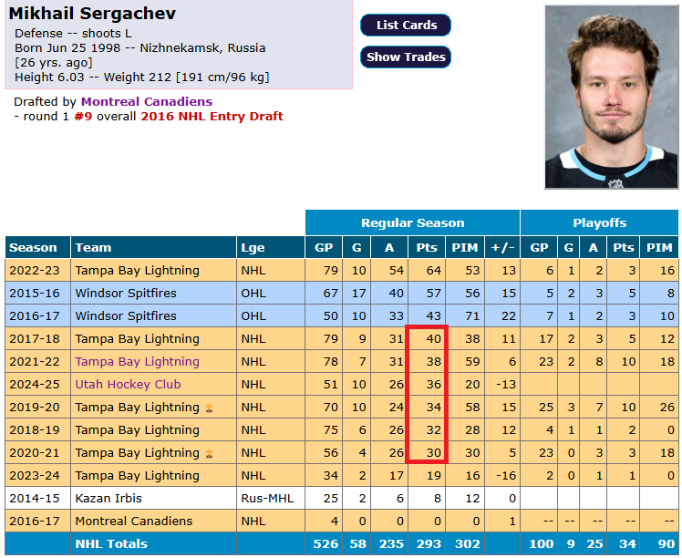 massicottef's tweet image. Vraiment beau ça.
#FancyStats
