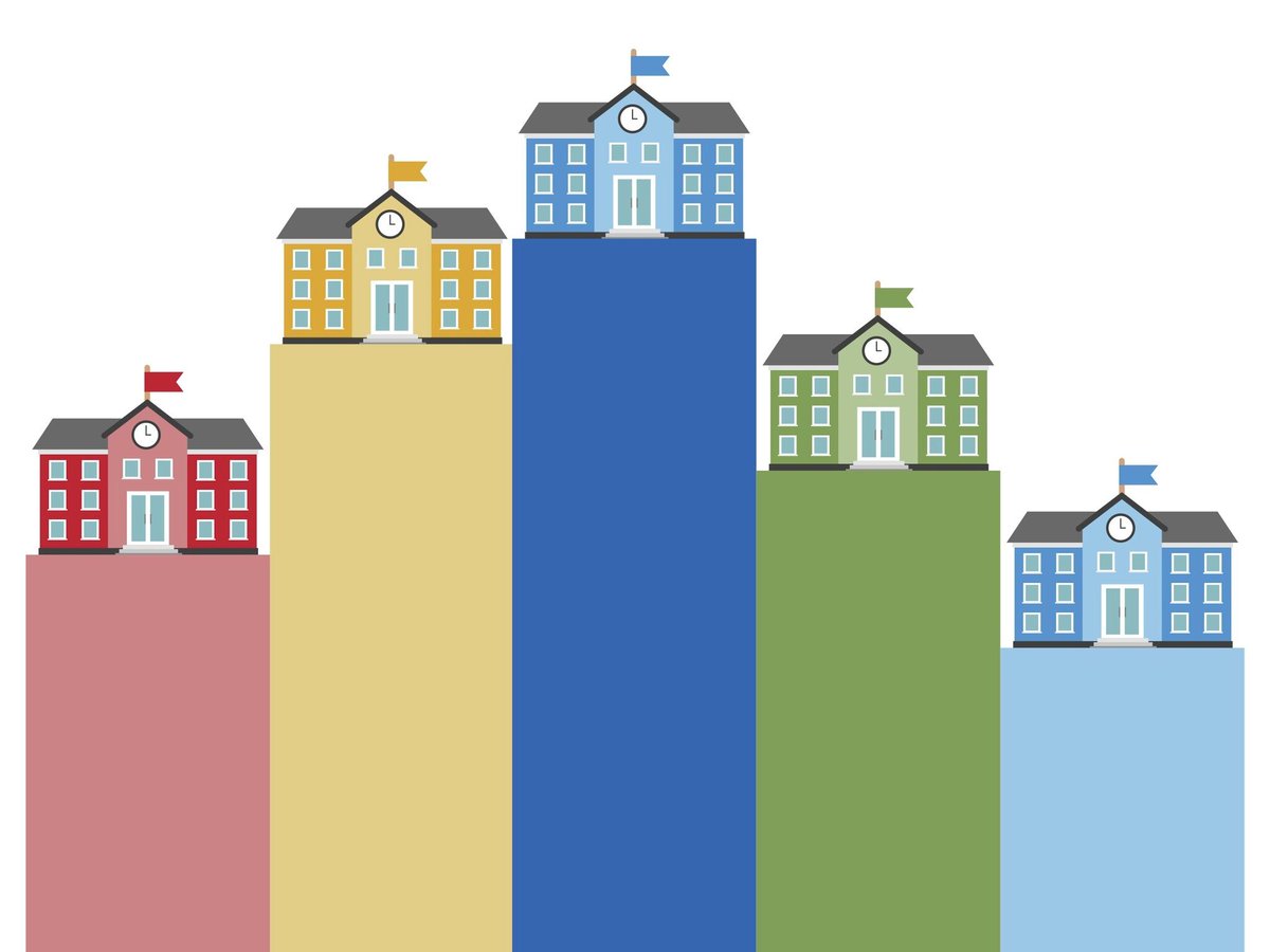 Children at Risk 2024 rankings: Explore how Houston schools performed dlvr.it/THx61X