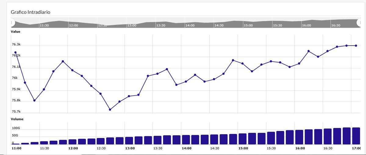Asi interviene el gobierno para bajar la brecha  muy liberales no son