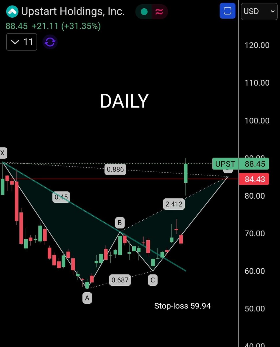 Harmonic Patterns tweet media