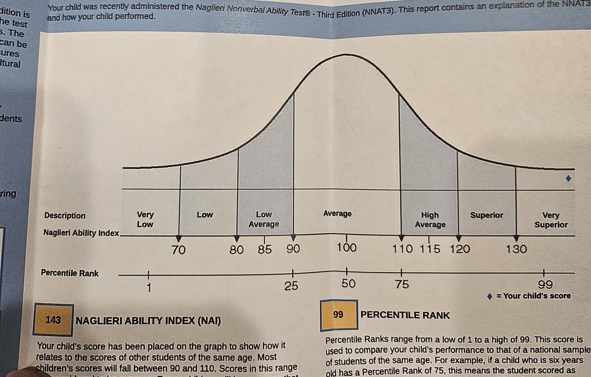 JeremyRoss77's tweet image. My younger daughter made it into the G.A.T.E. program. I&apos;m super happy. She tested extremely high, like 99.9% tile ranking. I was sad that my older daughter didn&apos;t make it 3 years ago. She tested 97% tile, and the cut-off is 98% tile for #GATEprogram . I feel Aria would have made…