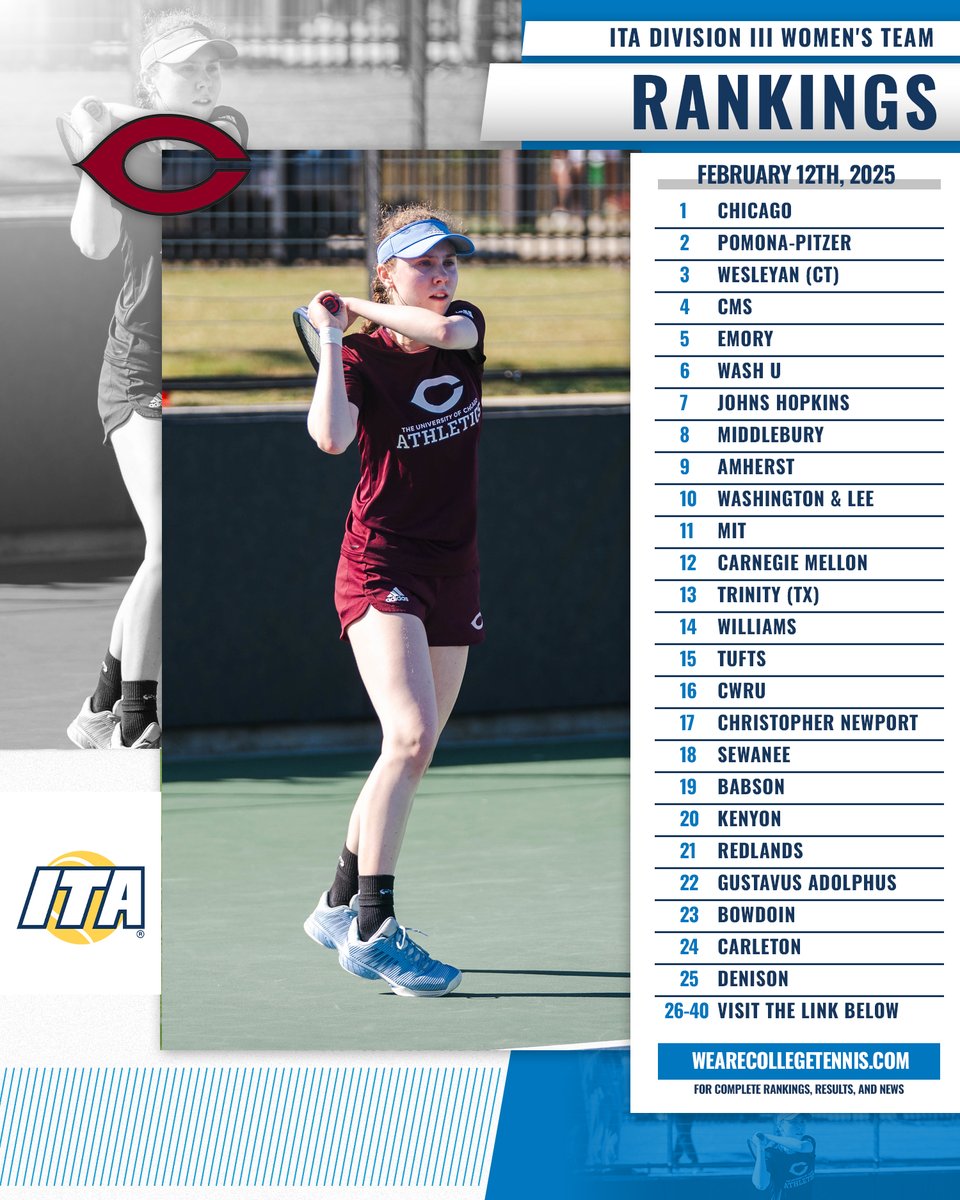 A New Division III Coaches Poll 👏

Take a look at the ITA Division I Women's Team Rankings for February 12th below!

📊 bit.ly/41bqvIx (Full Rankings)

#WeAreCollegeTennis | #ITARankings