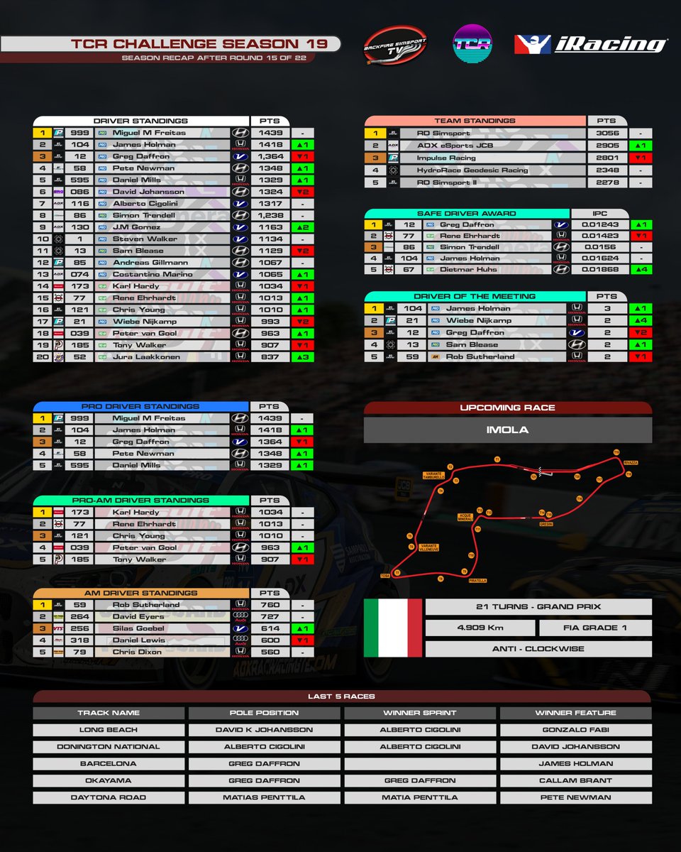 Backfire Simsport TV tweet media