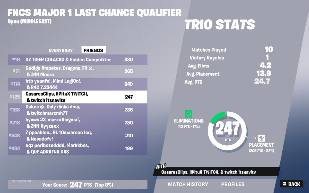 #125 lcq 🇸🇦(4 games cheater + last game cheater in high)

- Still FA