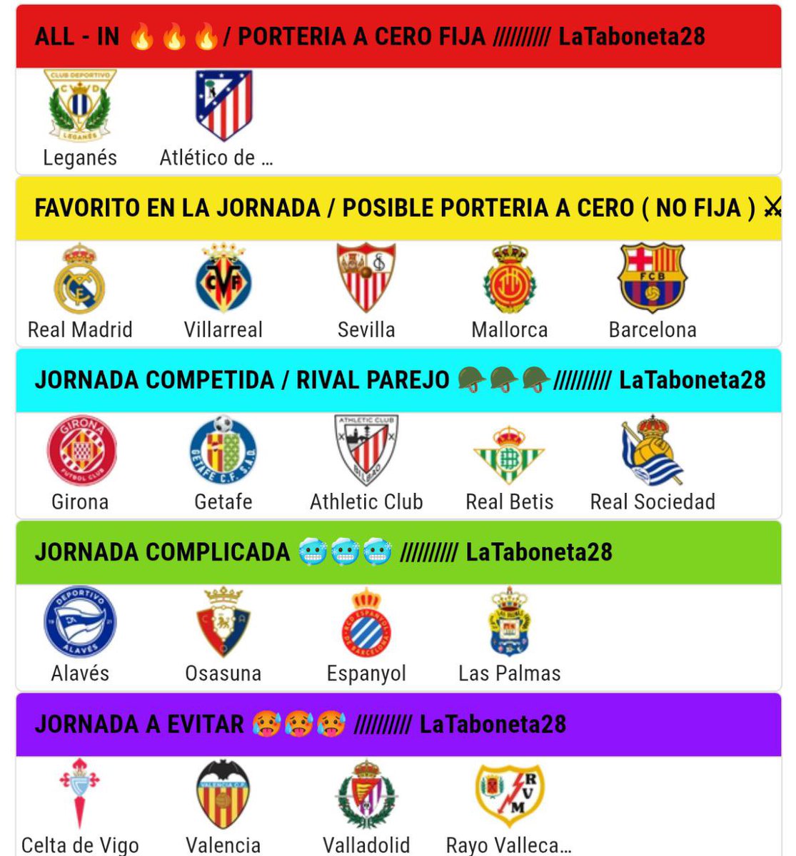 sportstertulia's tweet photo. 🚨TIER LIST FANTASY J24 🚨

⭐️ Como todas las semanas, os dejamos la TIER LIST FANTASY más completa para esta jornada. Encontrarás en el hilo, mejores equipos, porteros, defensas, medios, delanteros, 🔝 Capitanes y 11 de chollos by @tabo211094 

👏 Por supuesto, si le das LIKE, RETUIT y nos SIGUES, nos ayuda a seguir haciendo este contenido

🔥 Empezamos!!

⚽️ MEJORES EQUIPOS ⚽️

🧵 Sigue el hilo ⬇️