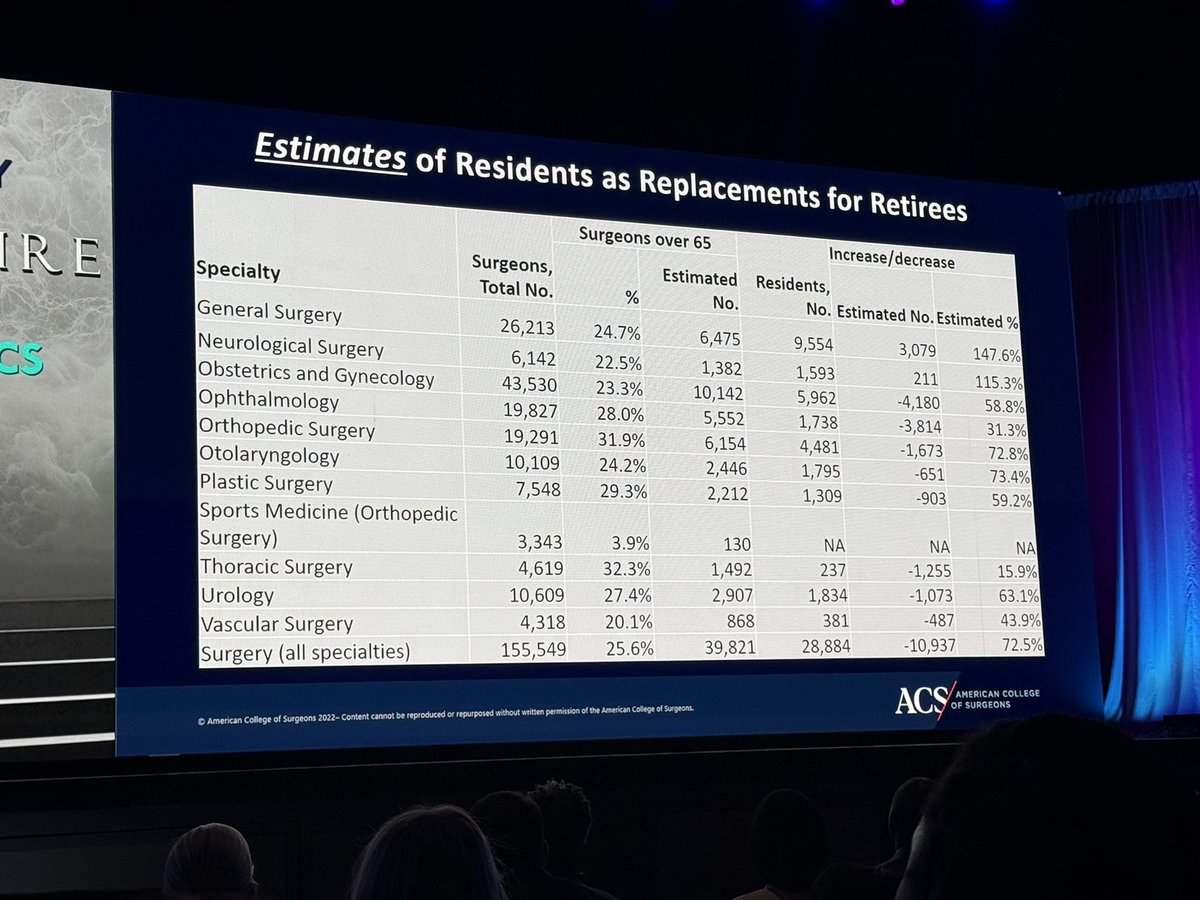 Tom Varghese Jr. MD, MS, MBA, FACS, MAMSE 🇺🇸 tweet media