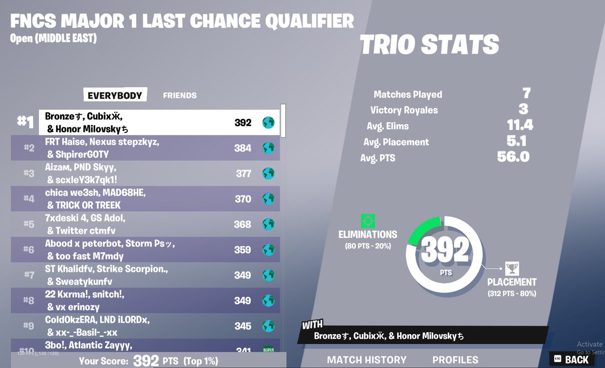 🥇 Last chance qualifier F/A