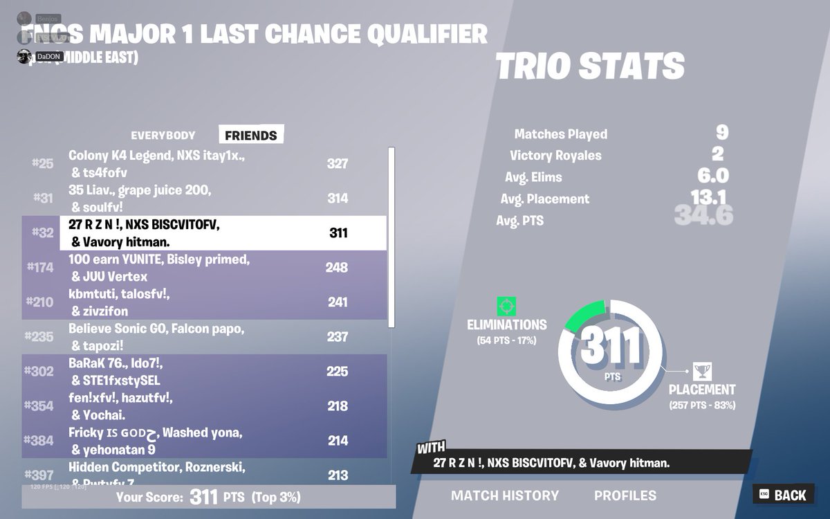 QUAL LAST CHANCE W <a href="/NoamRzn/">RZN</a>  <a href="/HitmanA88598/">HITMAN</a>  @NexusRegions