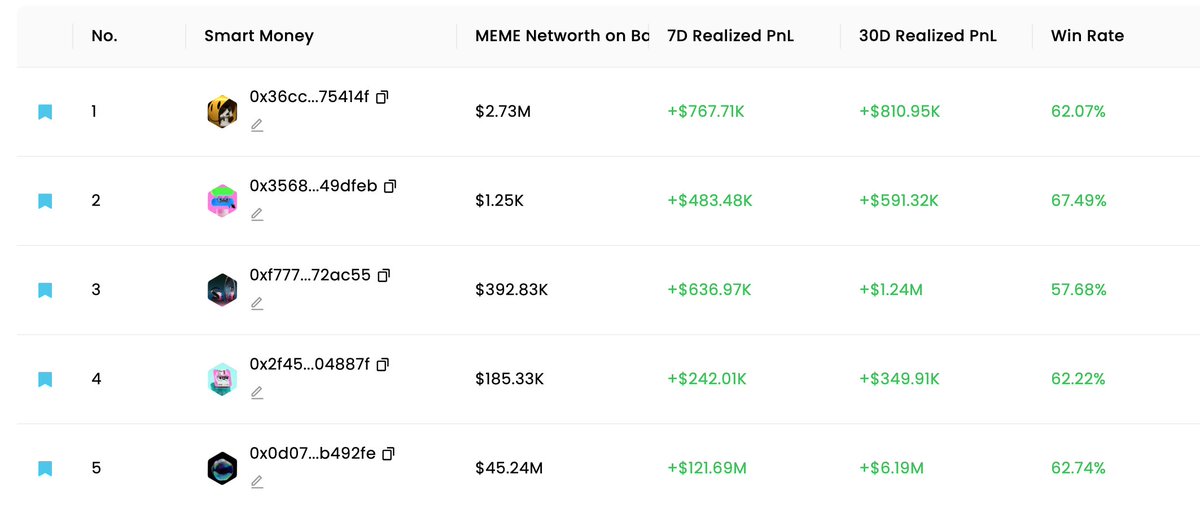 Cryptoskaner's tweet image. Want to stay ahead in this market? 🚀 Track smart money moves and anticipate trends with @socialscan_io  Watchlists &amp;amp; powerful metrics! 📊🔍

Here’s a sneak peek at my tracked wallets on Virtual Protocol—one of my top AI ecosystem picks! 🤖🔥

#SocialScan #SmartMoney #AI