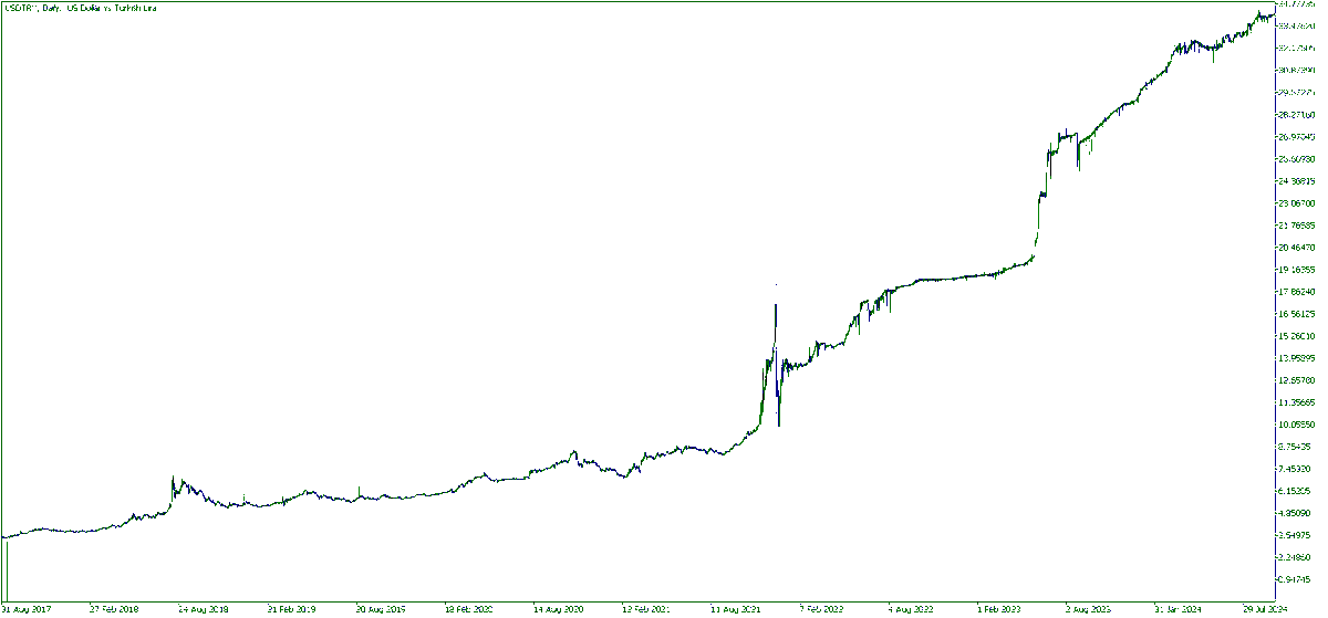 Trading Kernel tweet media