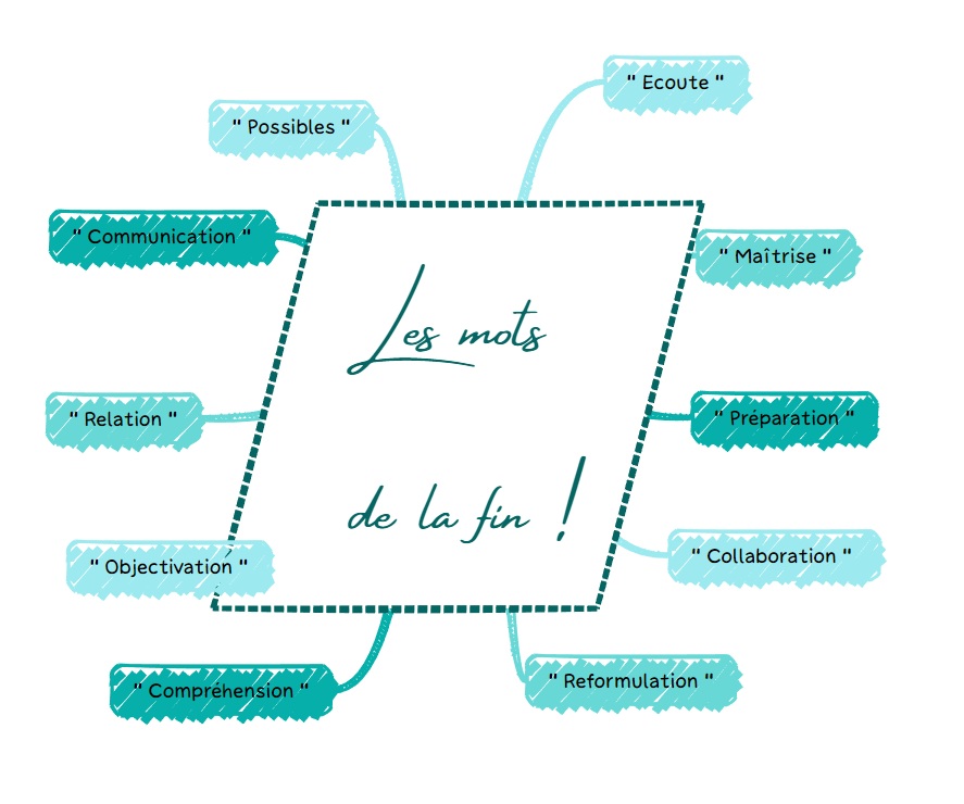 Merci aux étudiants du <a href="/Master/">Matt Richenburg</a> 2 Contentieux privés &amp; MARD de la Faculté de Droit (FLD) Lille &amp; Issy-les-Moulineaux pour  la qualité de leur écoute et leur dynamisme, nul doute qu'ils sauront  contribuer dès leur entrée dans la vie active à l'accès à la Justice  négociée ! 🫶