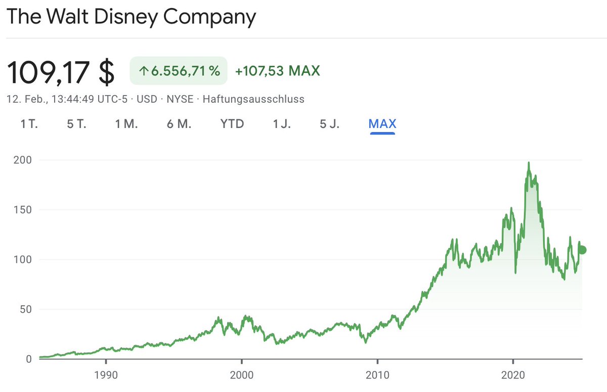 "$DIS Disney ändert seine Programme für Vielfalt, Gleichberechtigung und Inklusion, um sich stärker auf geschäftliche Ergebnisse zu konzentrieren, wie aus einer am Dienstag an die Mitarbeiter gesendeten und von Axios erhaltenen Mitteilung hervorgeht."

🤔Kaufgelegenheit?
