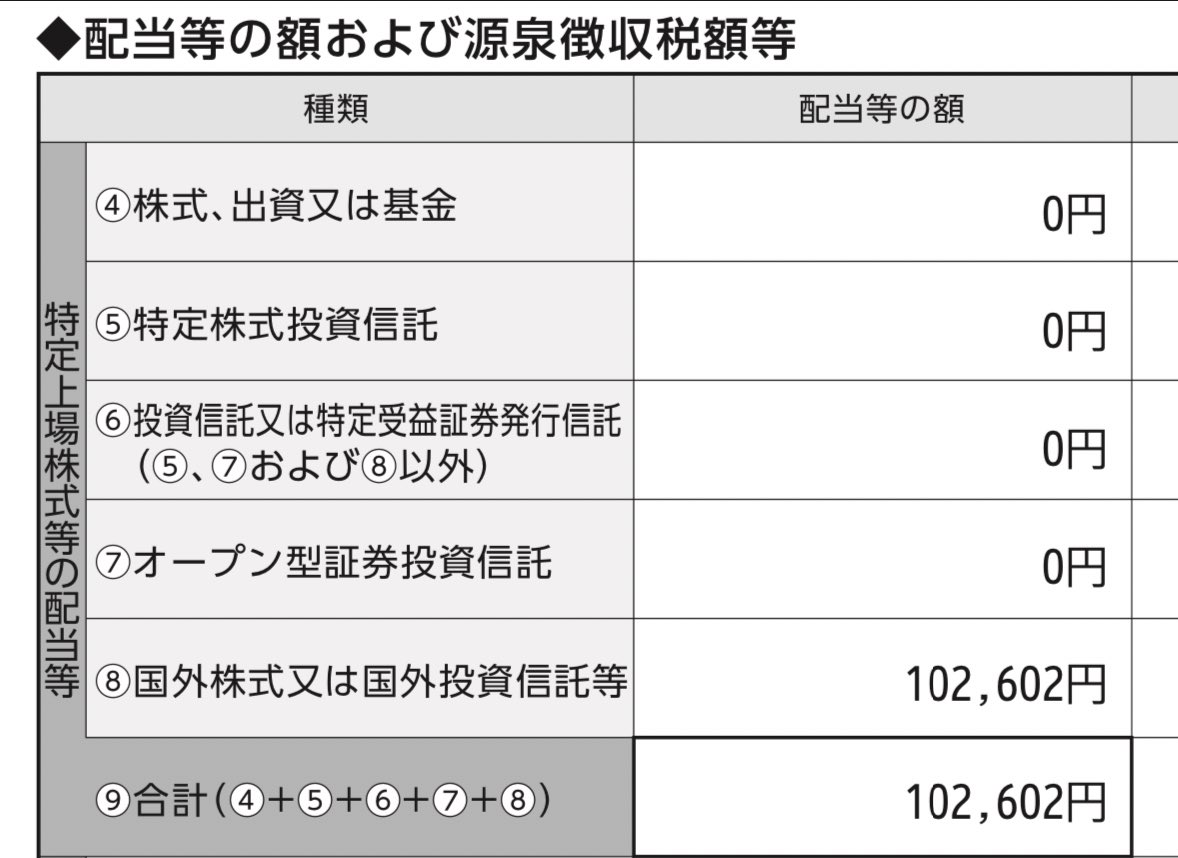 mi_56_ch's tweet photo. のらりくらりですが米国株配当増えてきている✌️
今はNISA枠以外は日本円はぶっ込んでいませんが…しばらくはこの配当金を回していくうぅ

そして税引後月1万円の利益を超えるようであれば少しいい家に引っ越したい。笑

今の裕福さも大事っていうのをトラリピロスカで実感😂 https://t.co/tAUDJLSnDO